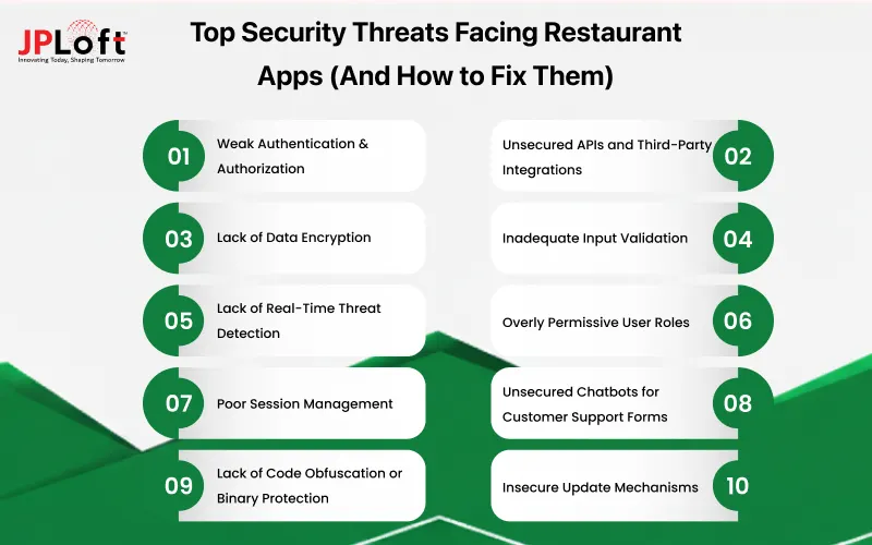 Top Security Threats Facing Restaurant Apps (And How to Fix Them)